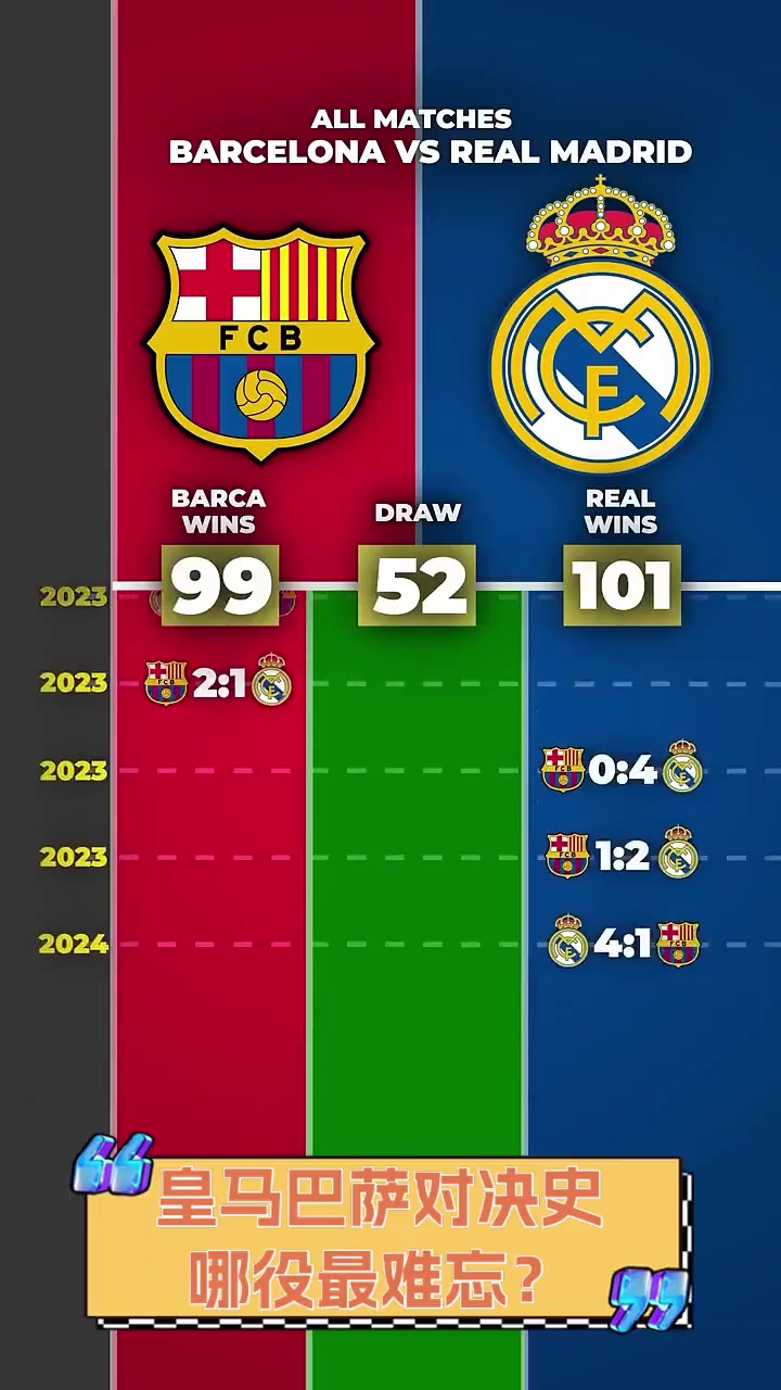 包含皇马对决巴伦西亚，实力之争势在必行的词条